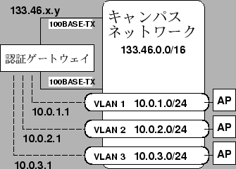 \scalebox{0.7}{\includegraphics{connect.eps}}