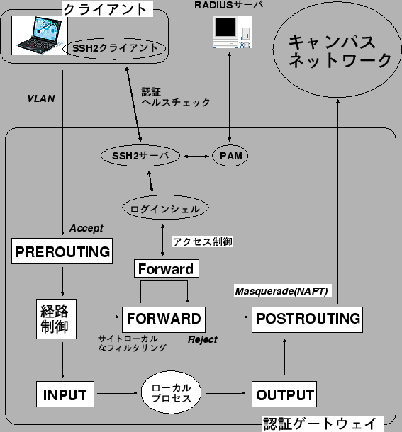 \scalebox{1.0}{\includegraphics{protocol.eps}}