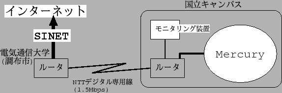 \rotatebox{0}{\scalebox{1.1}{\includegraphics{connection.eps}}}