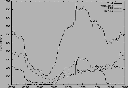 \scalebox {0.8}{\includegraphics{eps/daily.eps}}