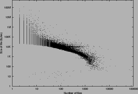 \scalebox {0.8}{\includegraphics{eps/size.eps}}