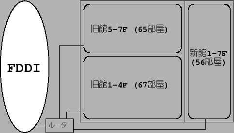 \scalebox {0.8}{\includegraphics{old-network.eps}}