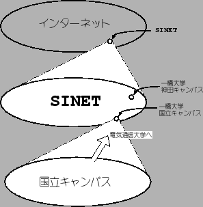 \scalebox {0.7}{\includegraphics{connect.eps}}