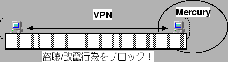 \scalebox {0.6}{\includegraphics{vpn.eps}}