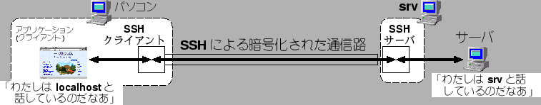 \scalebox {0.81}{\includegraphics{dejima.eps}}