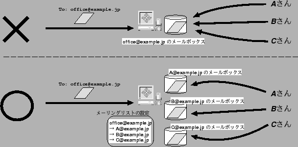 \scalebox {1.0}{\includegraphics{share.eps}}