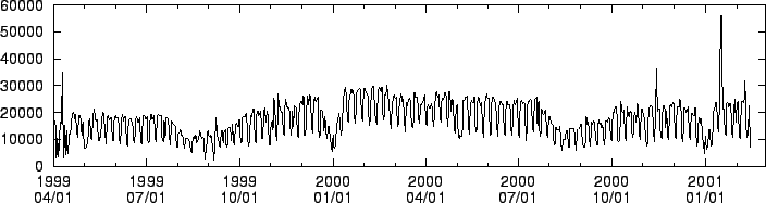 \scalebox{0.65}{\rotatebox{-90}{\includegraphics{data.eps}}}