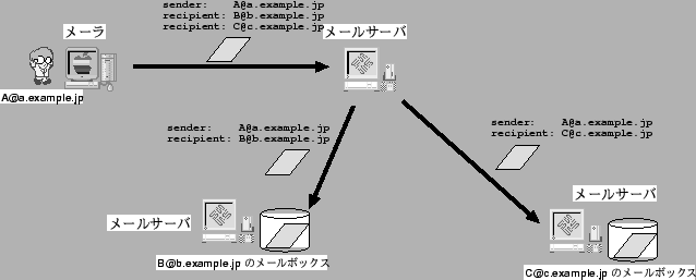 \scalebox {1}{\includegraphics{envelope.eps}}