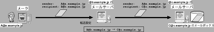 \scalebox {1}{\includegraphics{forwarding.eps}}