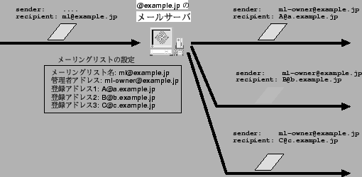 \scalebox {1}{\includegraphics{ml.eps}}