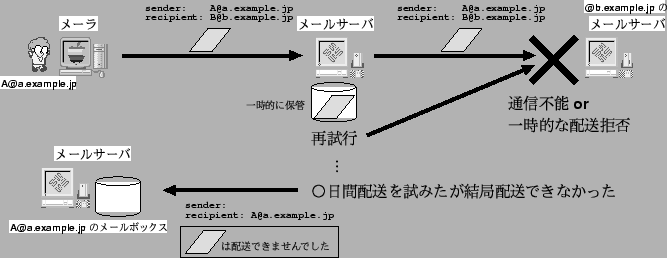 \scalebox {1}{\includegraphics{bounce.eps}}