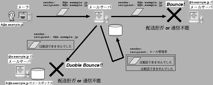 \scalebox {1}{\includegraphics{doublebounce.eps}}