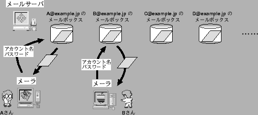 \scalebox {1}{\includegraphics{pop.eps}}