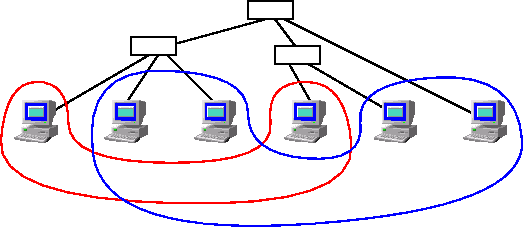 \scalebox{1}{\includegraphics{vlan.eps}}